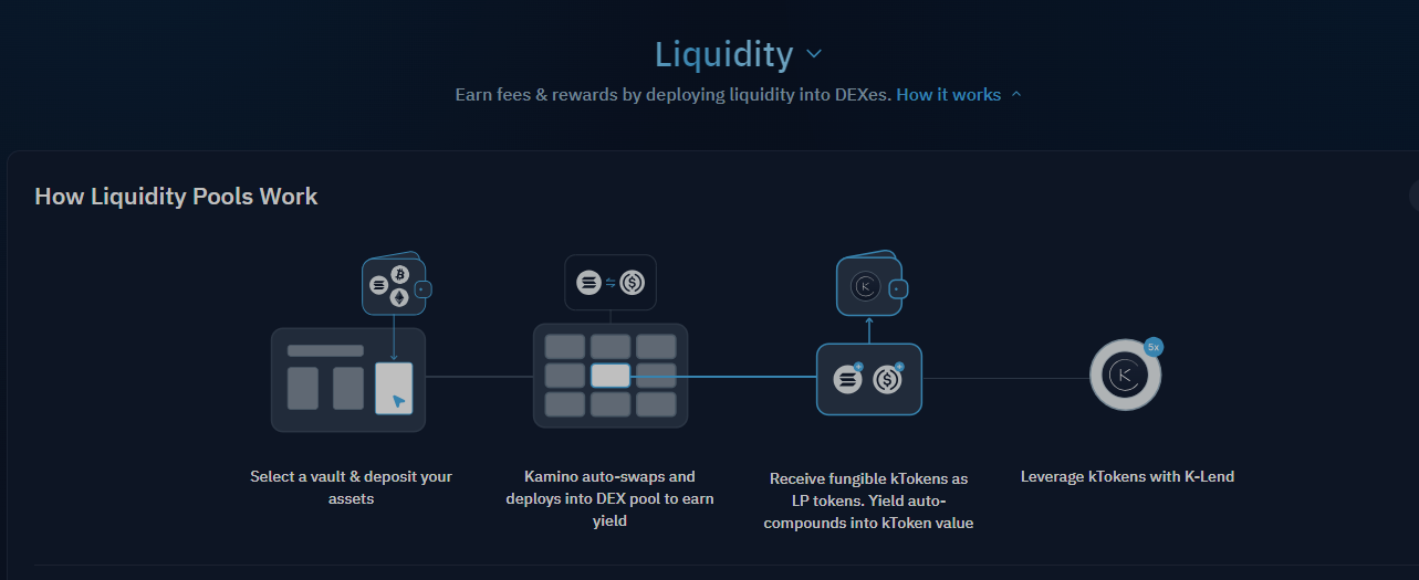 Kamino是什么项目?什么是$KMNO